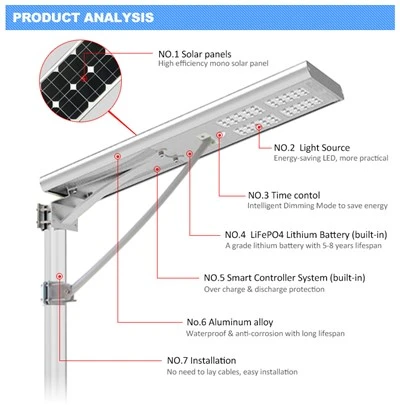 Lampioni stradali solari 12v